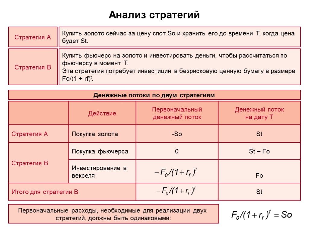 Первоначальные расходы, необходимые для реализации двух стратегий, должны быть одинаковыми: Анализ стратегий Стратегия А